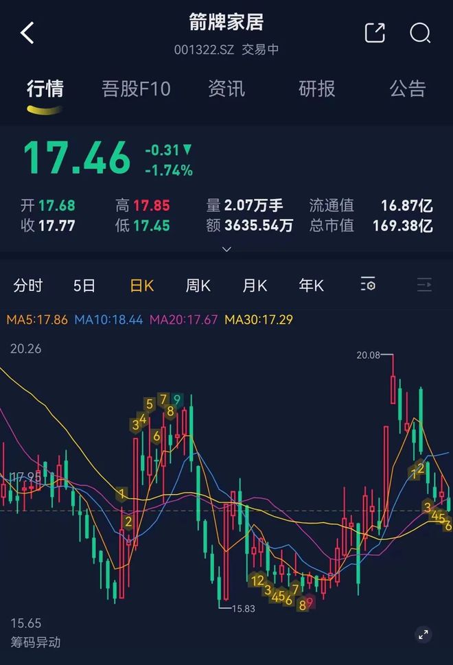 久旱逢甘霖板块齐大涨后房地产时代的太阳成集团tyc突围样本：