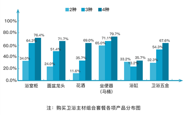 太阳成集团tyc2023年浴缸市場分析：國內浴缸市場規模逐年