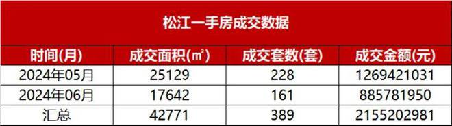 一文读懂保利西郊和煦『2024年官方网站』保利西郊和煦值得买