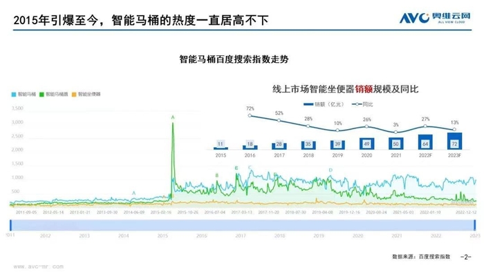 太阳成集团tyc智能场景拓展至卫生间 智能坐便器的发展前景有