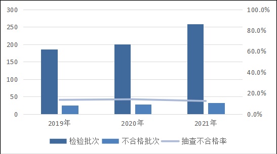 市场监管总局：陶瓷坐便器抽查不合格率为124%太阳成集团ty