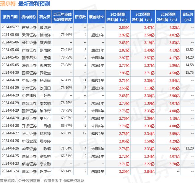 太阳成集团tyc瑞尔特：8月27日接受机构调研国投证券、北京