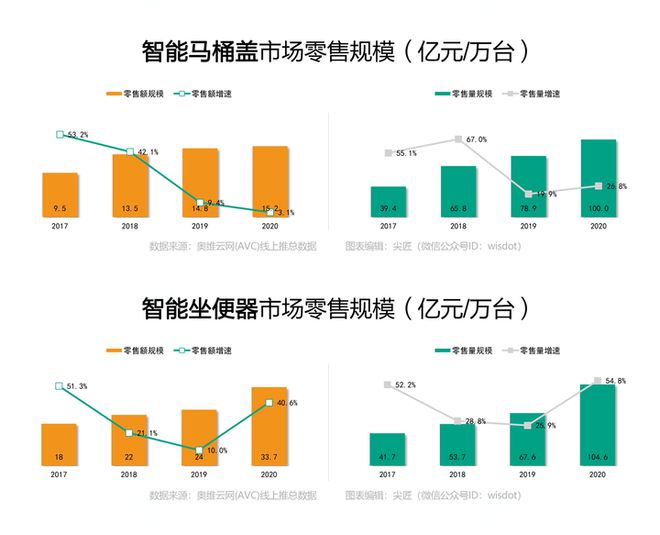 太阳成集团tyc智能坐便器哪家强？2021年1季度TOP50